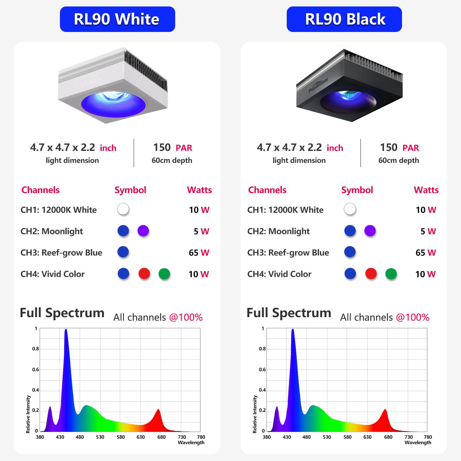 PopBloom 2 szt. RL90 LED Oświe – Marine X Aquarium recenzja i cena