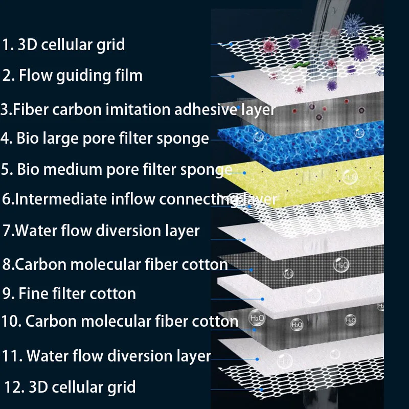 12D 12-warstwowa filtr akwario – Marine Aquarium Filter Media recenzja i cena