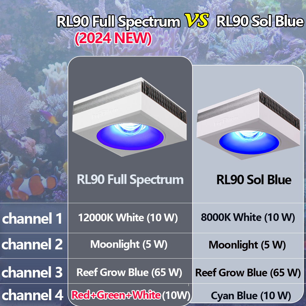PopBloom-RL90 WiFi LED oświetl – Marine X Aquarium recenzja i cena
